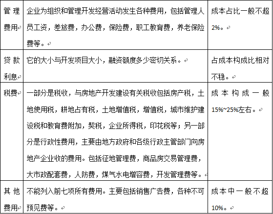 房地产成本组成与快速测算指南