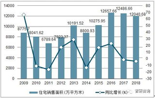 2018年江苏房地产开发投资、销售及经营状况分析