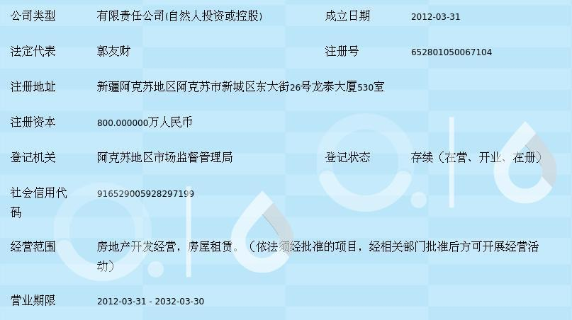 阿克苏大有房地产开发 深耕丝路热土，筑造品质生活新标杆